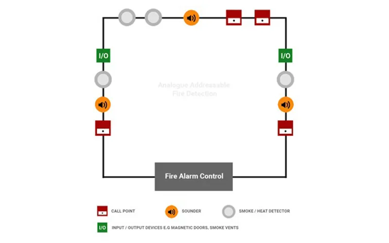 Suppression System