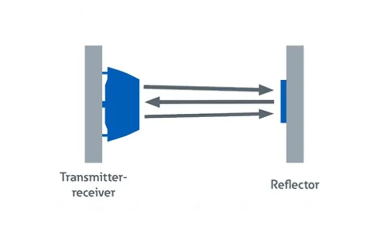 Hydrant System