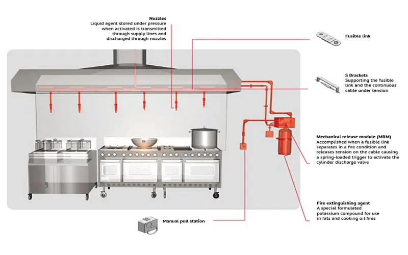 Suppression System